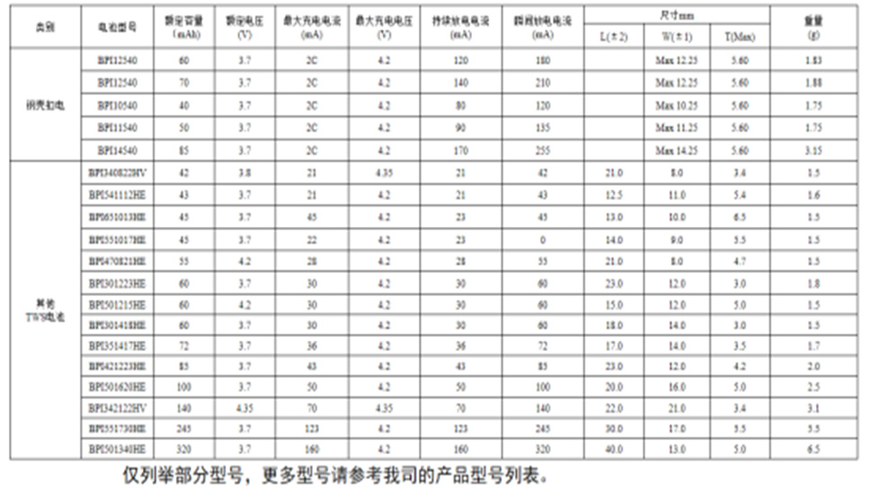 倍特力TWS耳機(jī)電池，您的第一選擇！