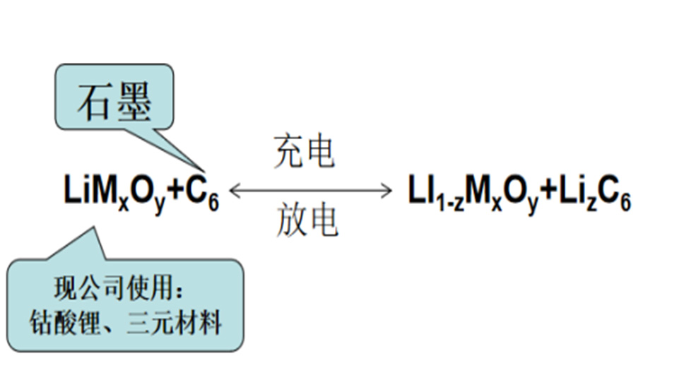 震驚，曾經(jīng)風靡全球的鋰電池竟成了人們鄙視的“對象”？